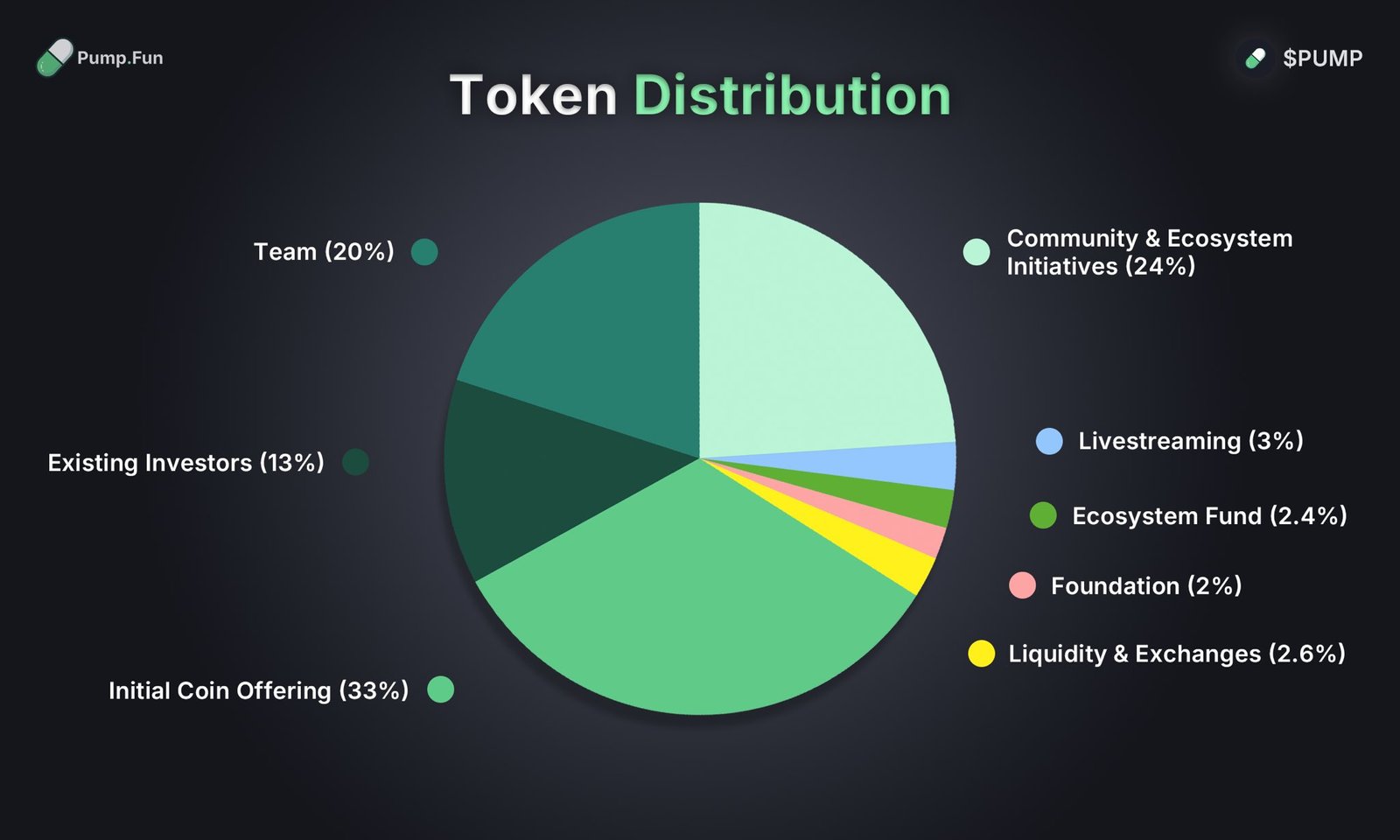 pump dot fun ico token distribution